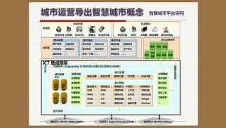 “互联网+”时代下乐虎唯一官方入口科技公司的创新型发展定位